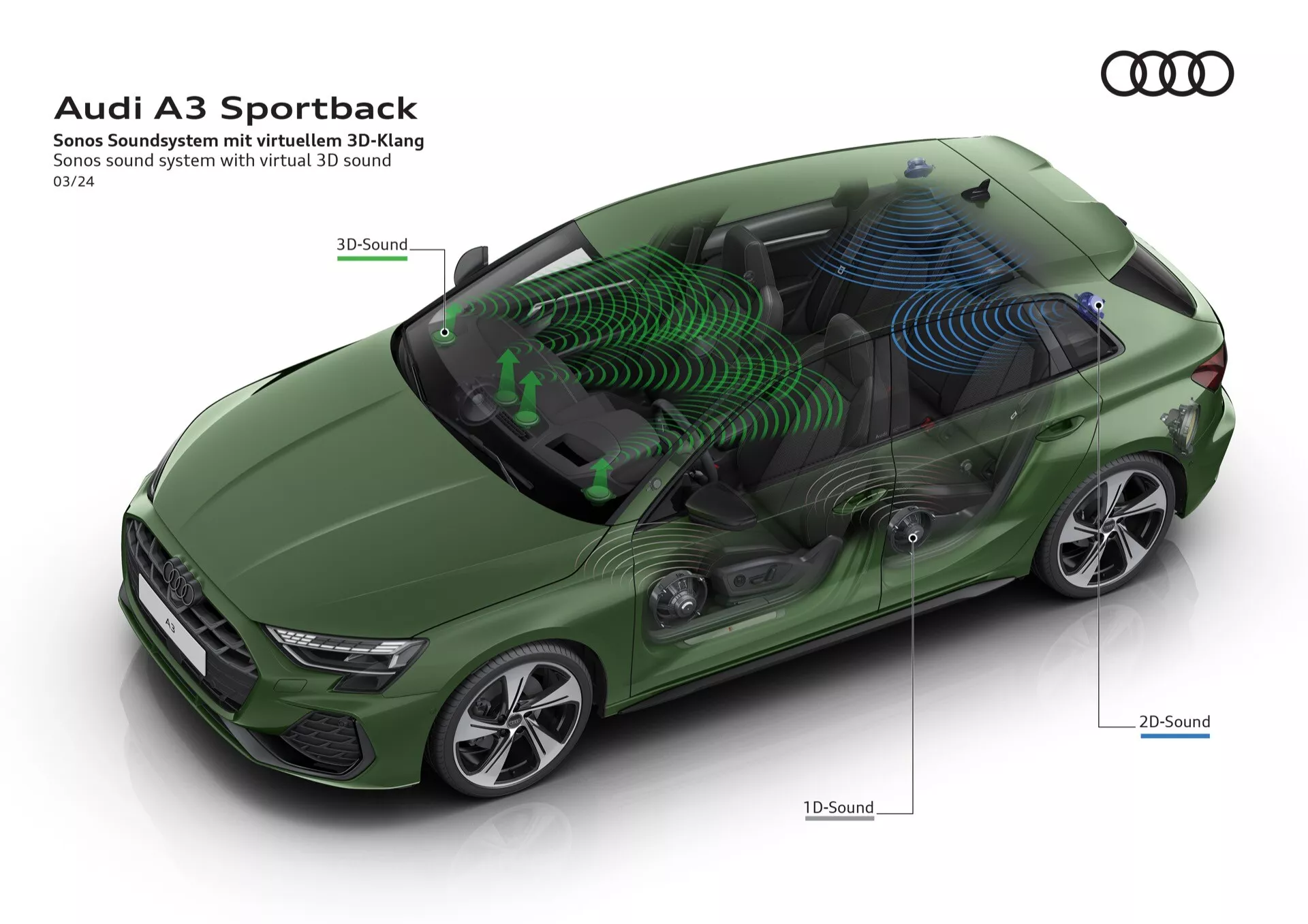 Audi A3 2024 (8Y-Facelift) Sportback v zeleni, predstavlja napredno tehnologijo zvočnega sistema Sonos z virtualnimi 3D zvočnimi sposobnostmi, z visokim kotom pogleda, ki razkriva vzorce širjenja zvoka znotraj.