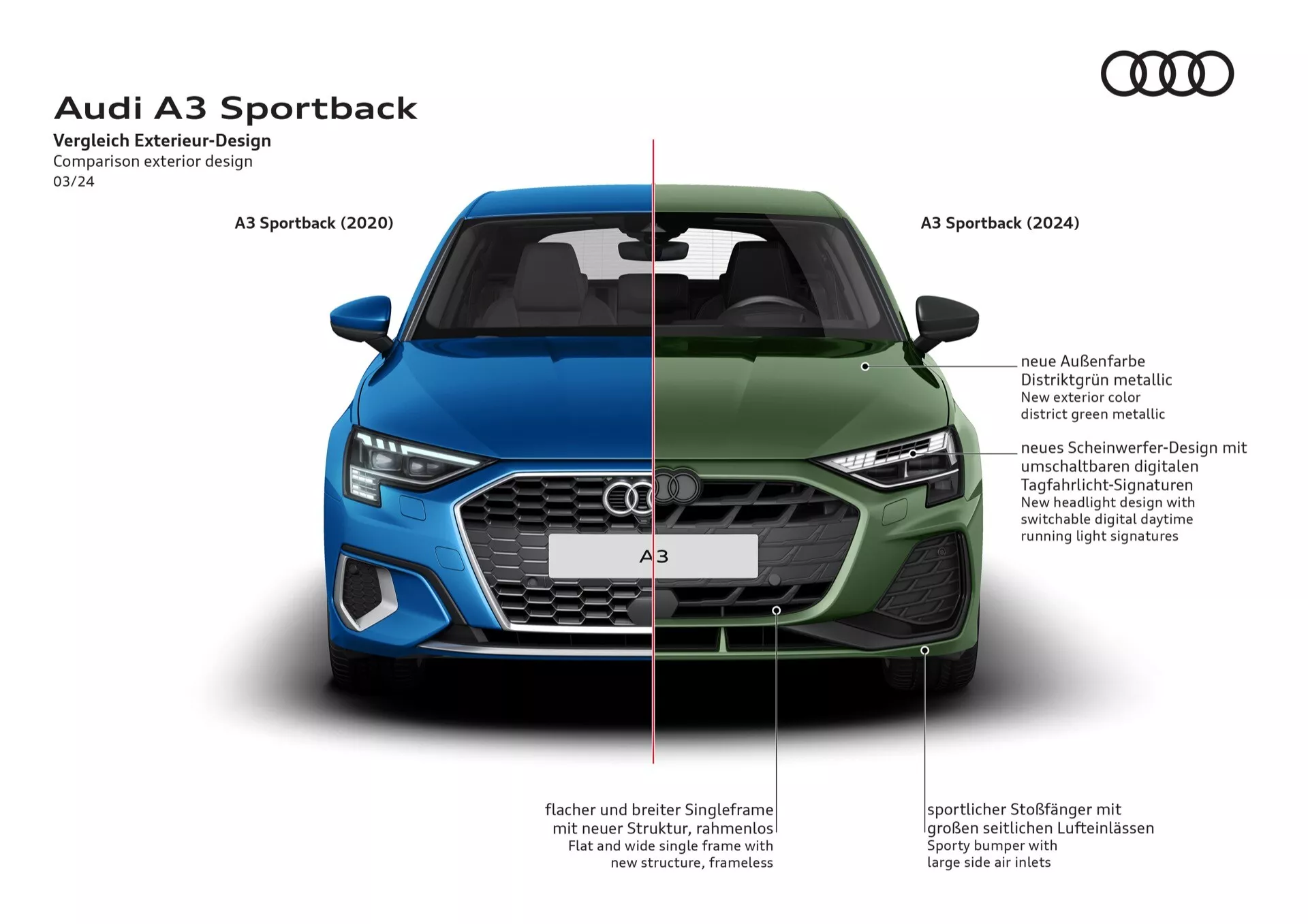 Primerjava ob boku Audi A3 Sportback 2020 (modra) in Audi A3 Sportback 2024 (zelena), ki prikazuje razvoj oblikovanja in funkcij, vključno z posodobitvami rešetke, napredkom pri žarometih in športnih zračnih vstopih, ločenih s centralno vertikalno črto.