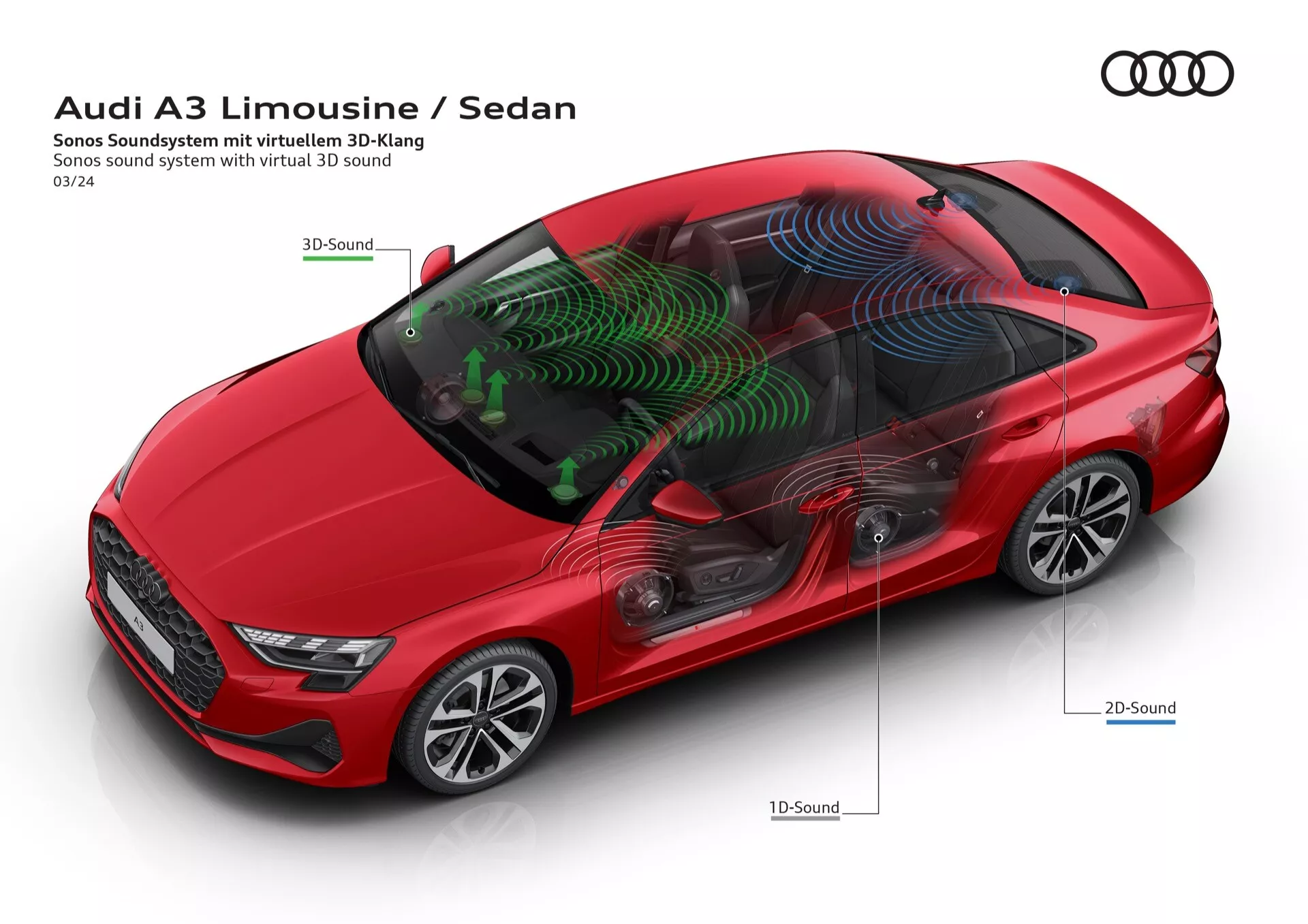 Pogled od zgoraj na rdečo limuzino Audi A3 2024 prikazuje streho, pokrov motorja, prtljažnik, vrata in oblikovne konture, vključno s sončno streho in logotipom Audi, z natančnim vizualnim prikazom širjenja zvočnih valov 3D, 2D in 1D zvočnega sistema Sonos znotraj avtomobila za napredno zvočno izkušnjo, izolirano proti enostavnemu ozadju.
