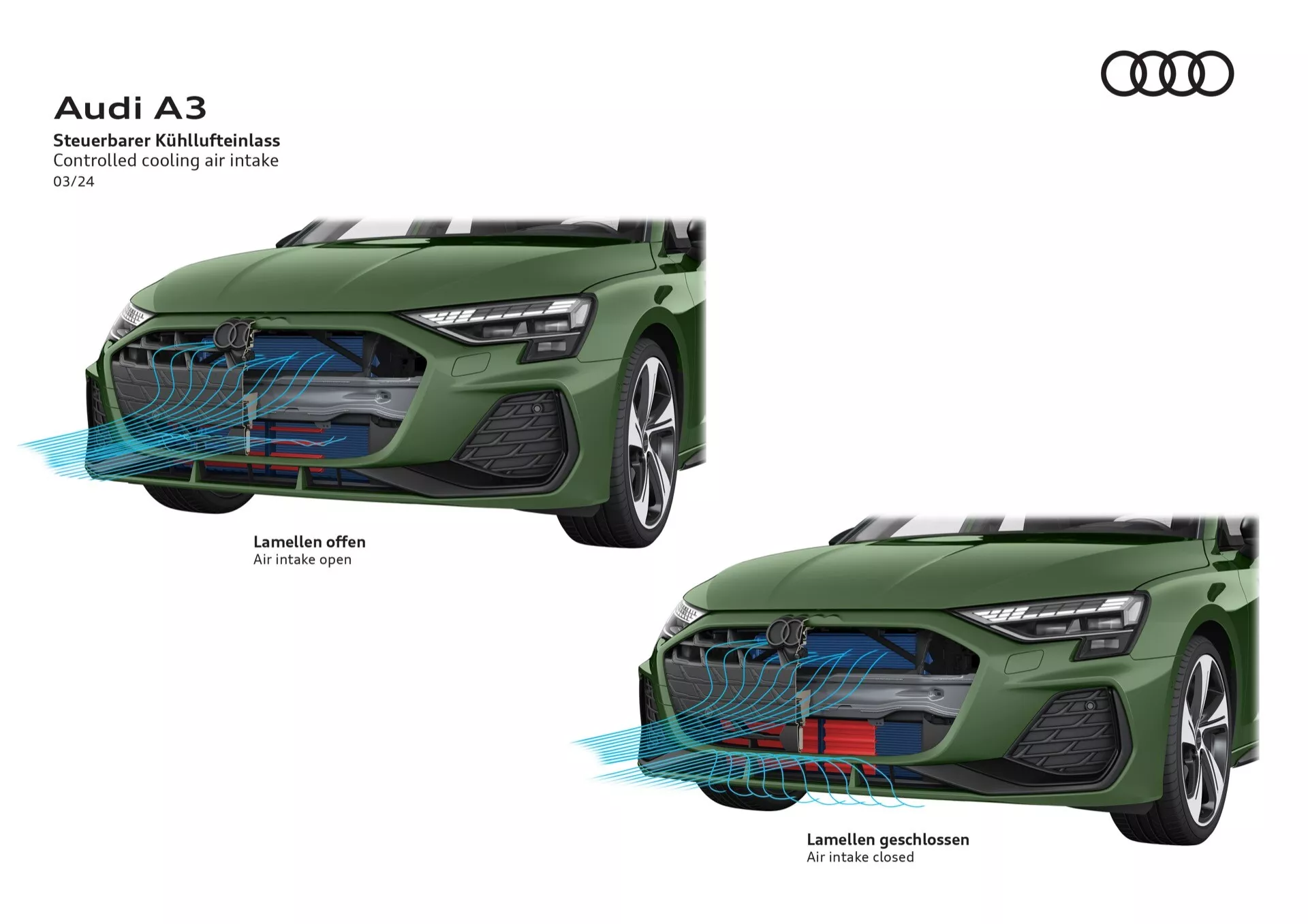 Zeleni Audi A3 2024 (8Y-Facelift) prikazan iz frontalne perspektive z grafiko, ki ilustrira delovanje sistema nadzorovanega dovoda hladilnega zraka, z izpostavljenimi odprtimi in zaprtimi položaji loput za izboljšano aerodinamiko in učinkovitost goriva.