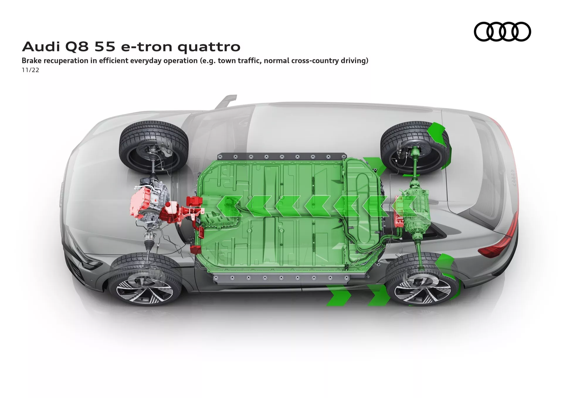 Pogled od zgoraj na Audi Q8 55 e-tron quattro, ki razkriva njegove notranje komponente, vključno z zelenim baterijskim sklopom, električnimi motorji in sistemom za rekuperacijo zavor, poudarjajoč tehnologijo električnega pogonskega sklopa in štirikolesnega pogona