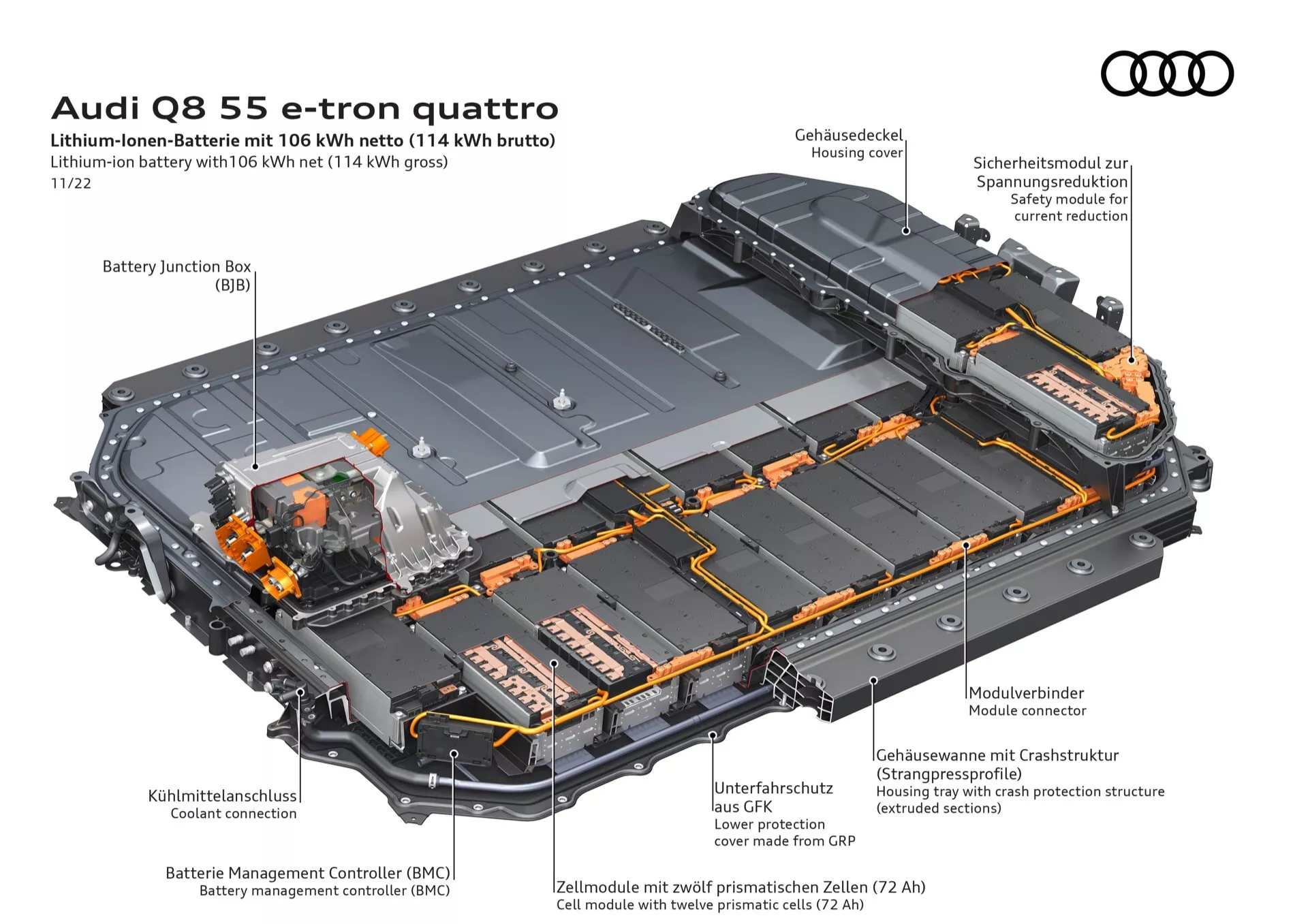 Tehnična shema litij-ionskega baterijskega modula Audi Q8 55 e-tron quattro, ki prikazuje modularno zasnovo, hladilne strukture in varnostne komponente v izometričnem pogledu
