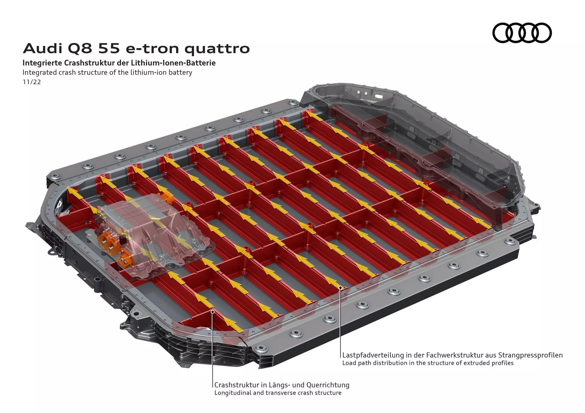 Pogled od zgoraj, rahlo nagnjen, na litij-ionski baterijski paket Audi Q8 55 e-tron quattro, ki prikazuje notranjo razporeditev celic znotraj prosojnega sivega ohišja z robustnim kovinskim okvirjem, poudarjajoč njegovo integrirano trkovno strukturo v nemških in angleških nalepkah.