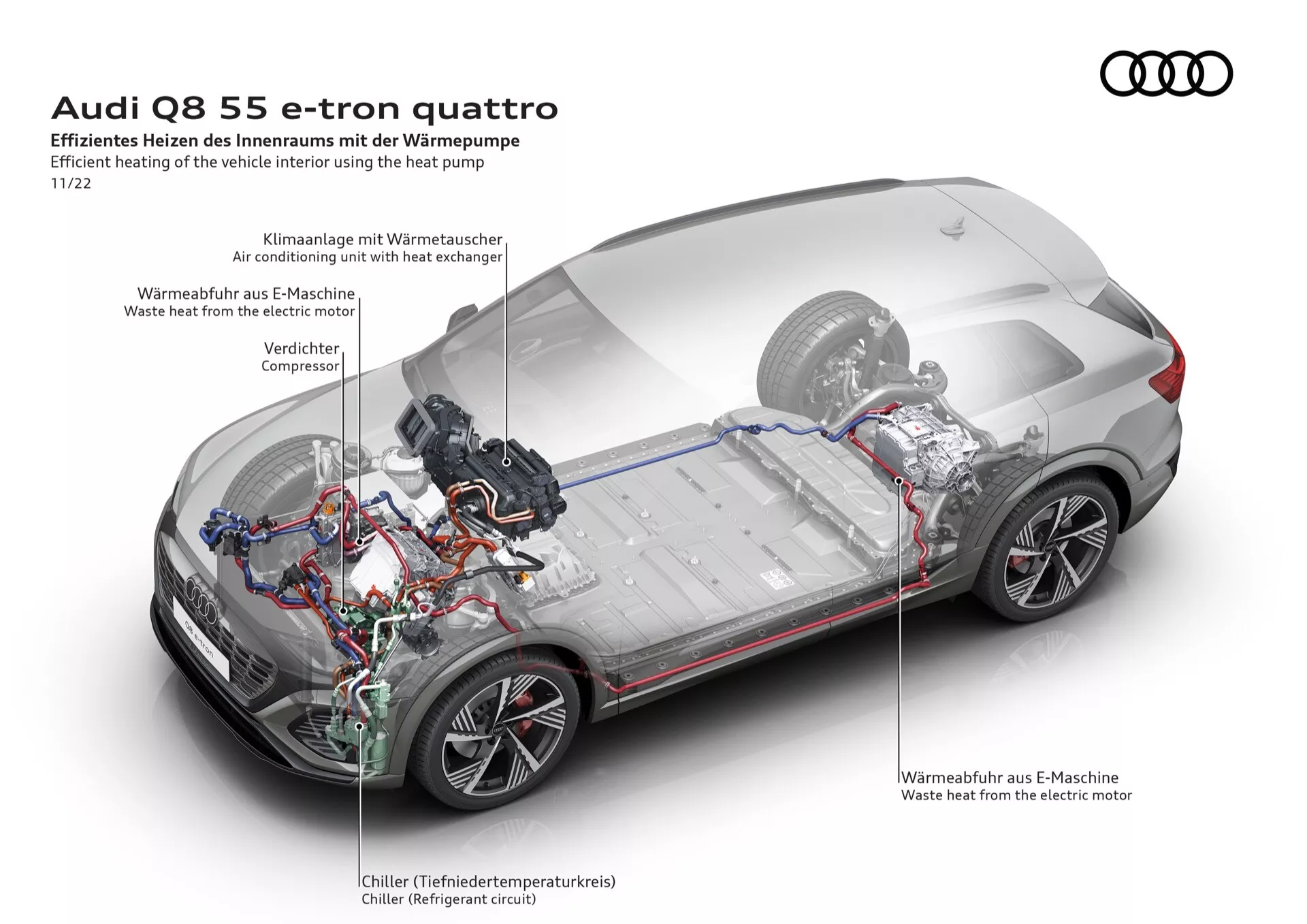 Podrobna prosojna ilustracija srebrnega Audi Q8 55 e-tron quattro, ki prikazuje njegovo notranjo tehnologijo, s poudarkom na toplotni črpalki za učinkovito ogrevanje notranjosti, električnem motorju in sistemom visokonapetostne baterije, ki demonstrira napredno upravljanje s toploto in sistem pogona na vsa štiri kolesa iz pogleda spredaj levo iz treh četrtin.