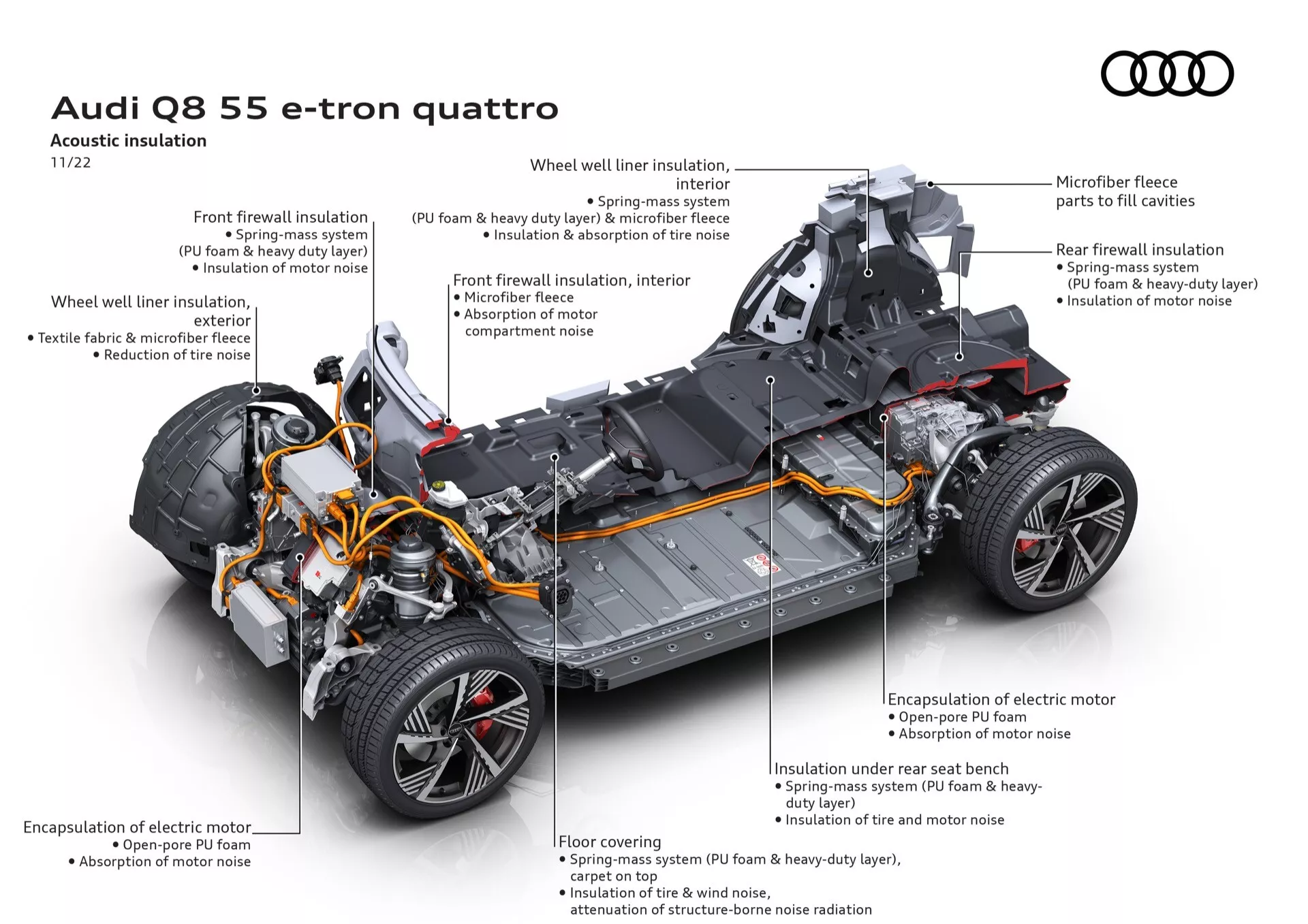 Podrobna tehnična ilustracija Audi Q8 55 e-tron Quattro s poudarkom na komponentah za zmanjševanje hrupa in električnih sistemih, prikazuje izolacijo, dno vozila in pogonski sklop v razstavljenem pogledu