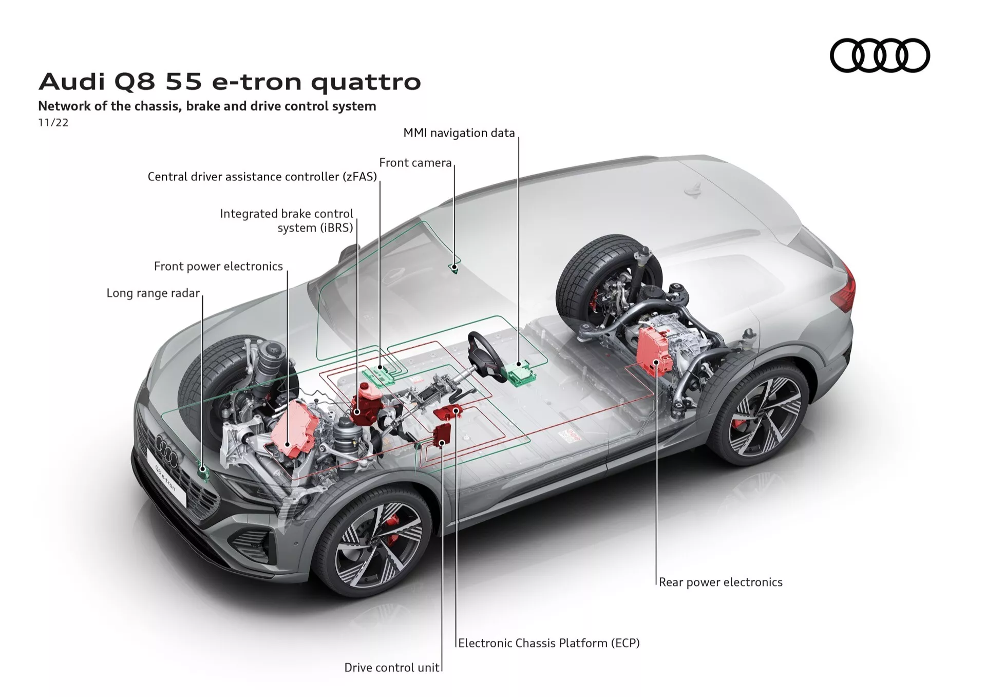 Pogled od zgoraj na Audi Q8 55 e-tron quattro prikazuje notranje sisteme z rezom, ki poudarja omrežje šasije, navigacijo MMI, tehnologijo pomoči vozniku in napredne kontrolne sisteme
