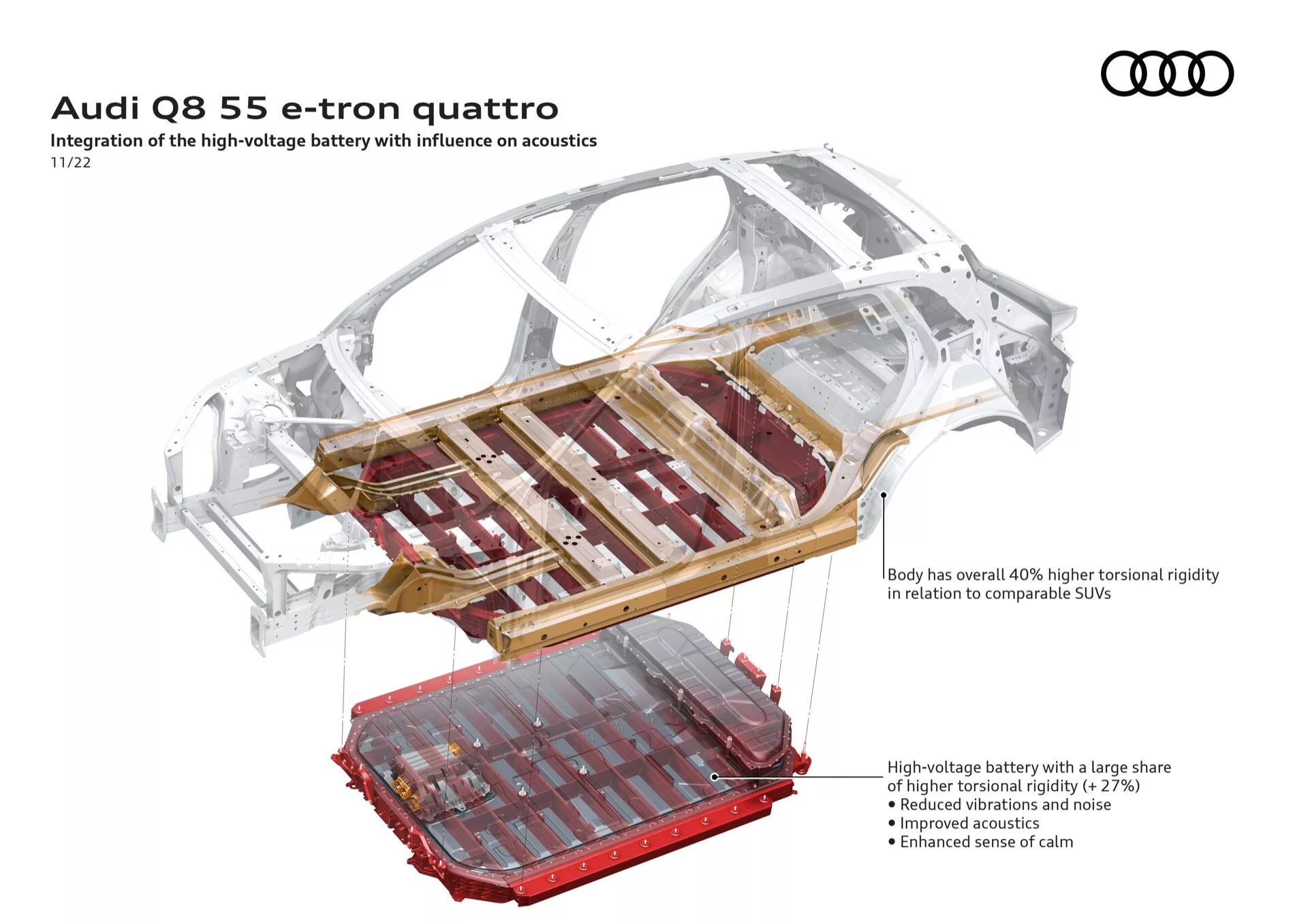 Tehnična ilustracija Audija Q8 55 e-tron quattro, ki prikazuje integracijo visokonapetostne baterije in njen vpliv na akustiko vozila z tridimenzionalnim izometričnim pogledom na podvozje in dno vozila
