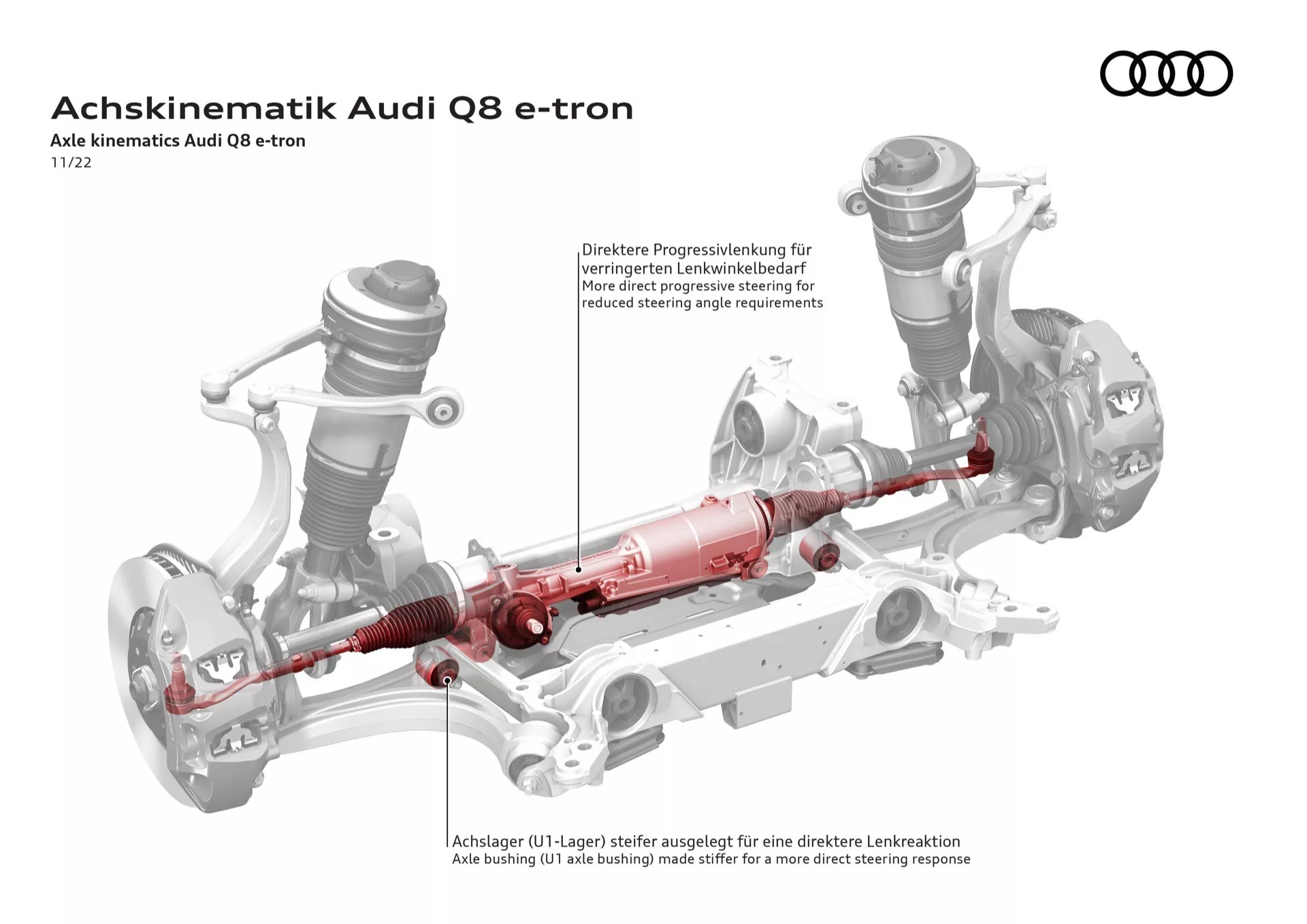 Razstavni diagram kinematike osi Audi Q8 e-tron prikazuje prostorsko razmerje in poravnavo komponent zbirke osi za vpogled v tehnične vidike dinamike vozila, z natančnimi opisi v nemščini.
