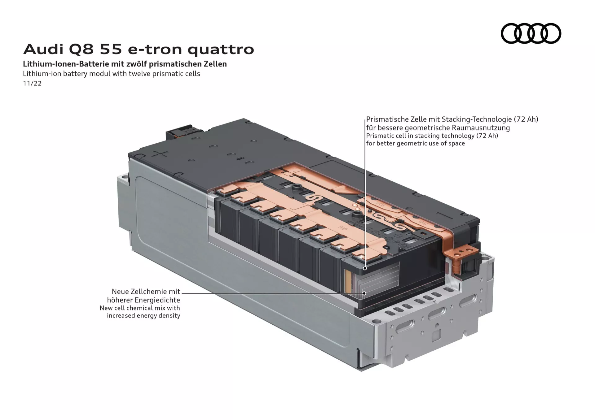Podrobna 3D ilustracija modula litij-ionske baterije Audi Q8 55 e-tron quattro, ki prikazuje prizmatične celice in tehnološke opombe v izometričnem pogledu