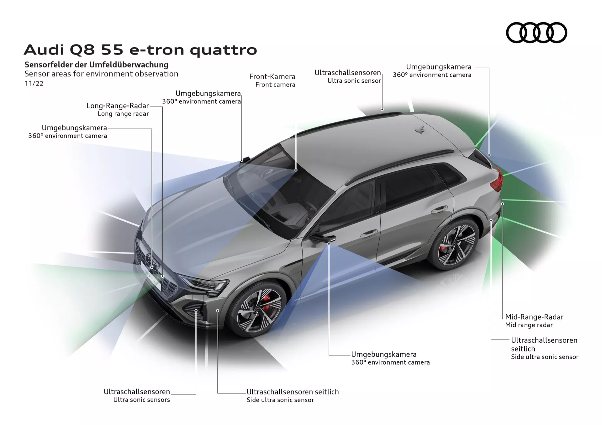 Digitalna ilustracija Audija Q8 55 e-tron quattro v izometričnem pogledu, ki prikazuje funkcije ADAS, vključno z radarskimi senzorji in kamerami okolja