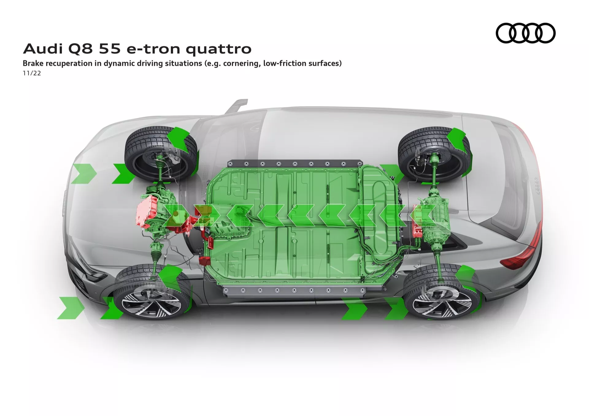 Ilustrativni diagram tehnologije Audi Q8 55 e-tron quattro iz ptičje perspektive, ki poudarja sistem regeneracije zavor in prikazuje postavitev baterije ter tok energije pri regenerativnem zaviranju