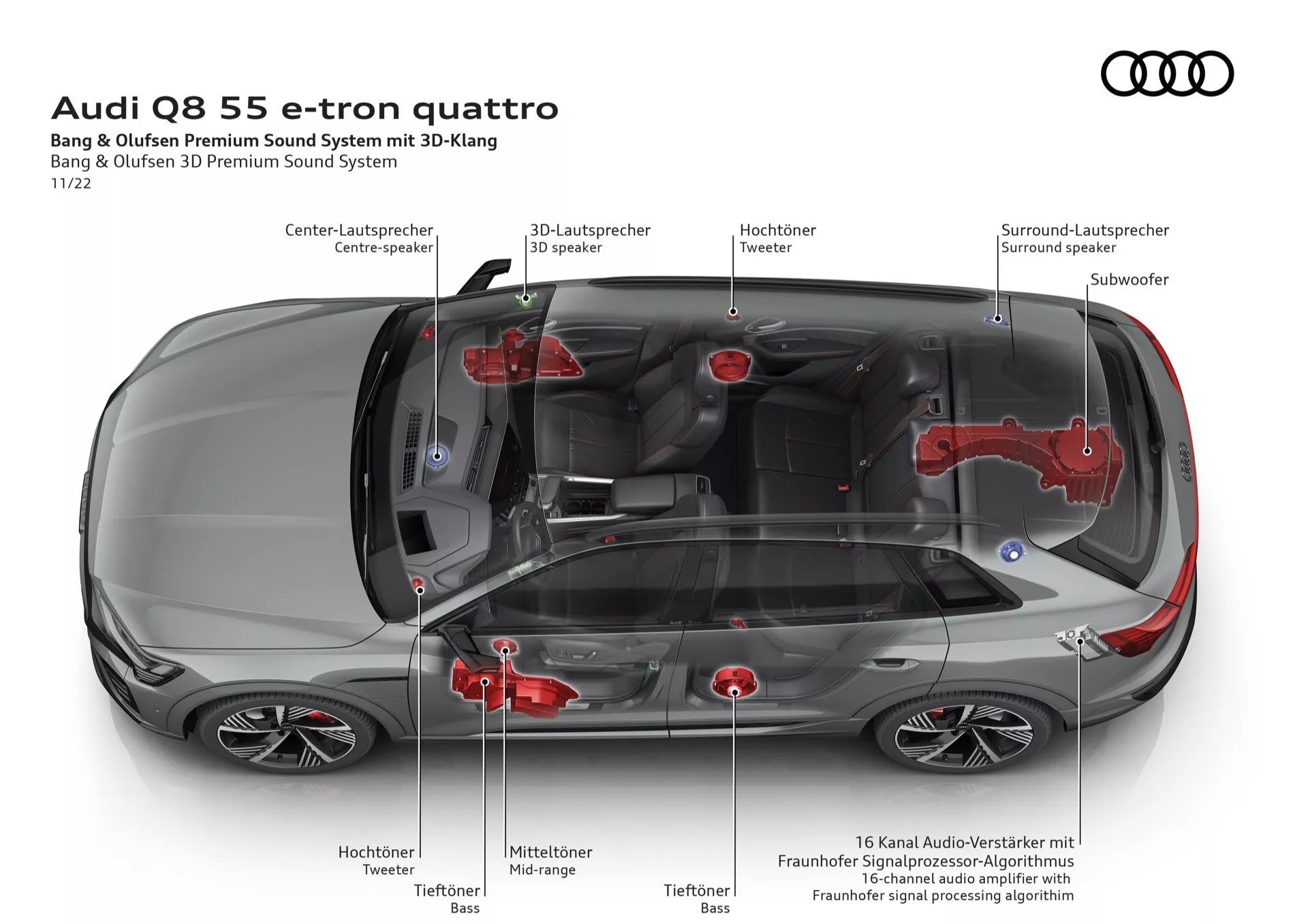 Računalniško generiran pogled od zgoraj na Audi Q8 55 e-tron quattro, ki poudarja lokacije sistema Bang & Olufsen Premium Sound z efektom rentgenskega vida, ilustrira napredno integracijo zvočne tehnologije v kabini luksuznega vozila