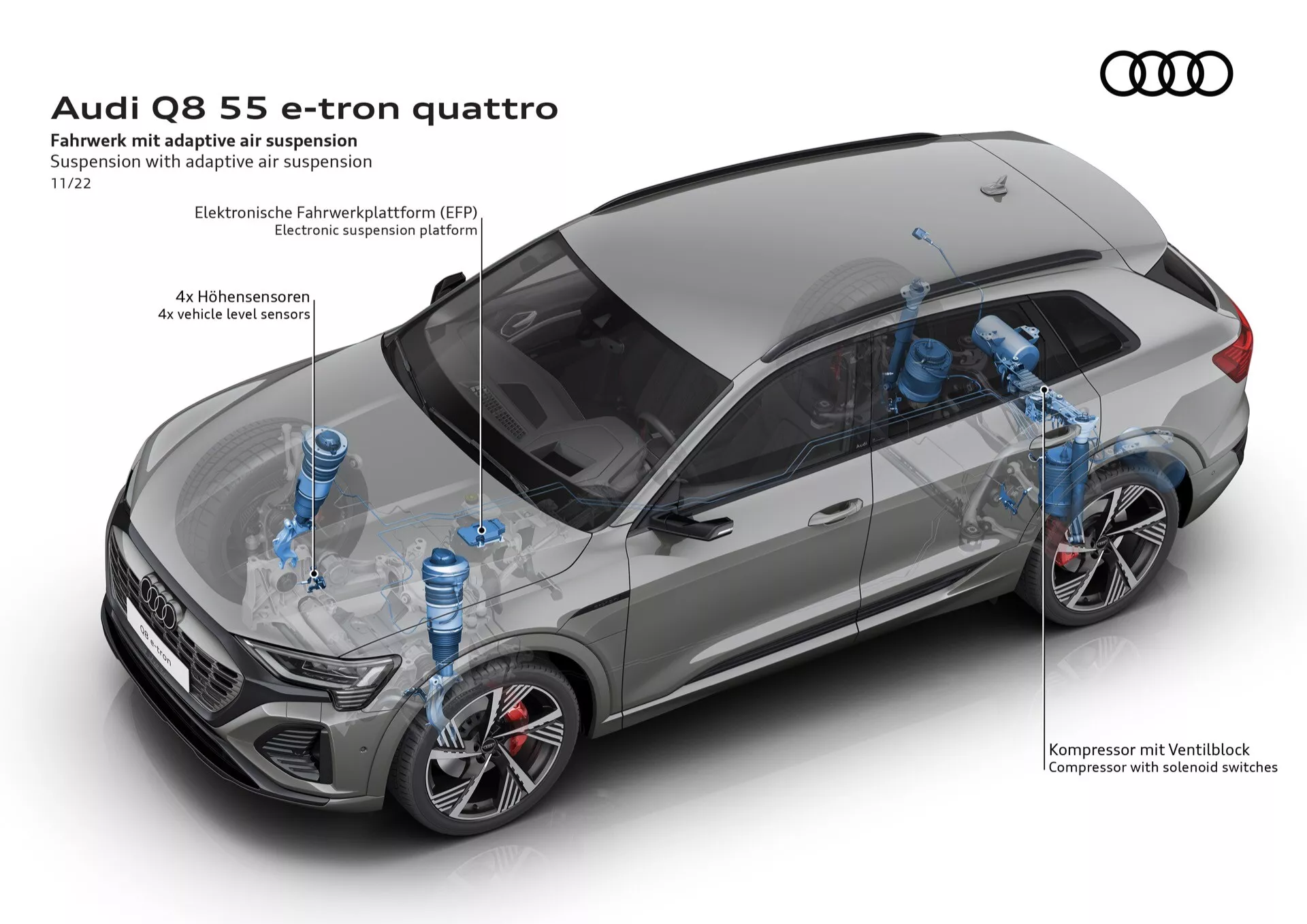 Audi Q8 55 e-tron quattro prikazan iz ptičje perspektive, ki poudarja njegov napredni prilagodljivi zračni vzmetni sistem z natančnimi grafikami '4fach Niveausensor' in 'Kompressor mit Ventilblock' za dinamično vozno izkušnjo.