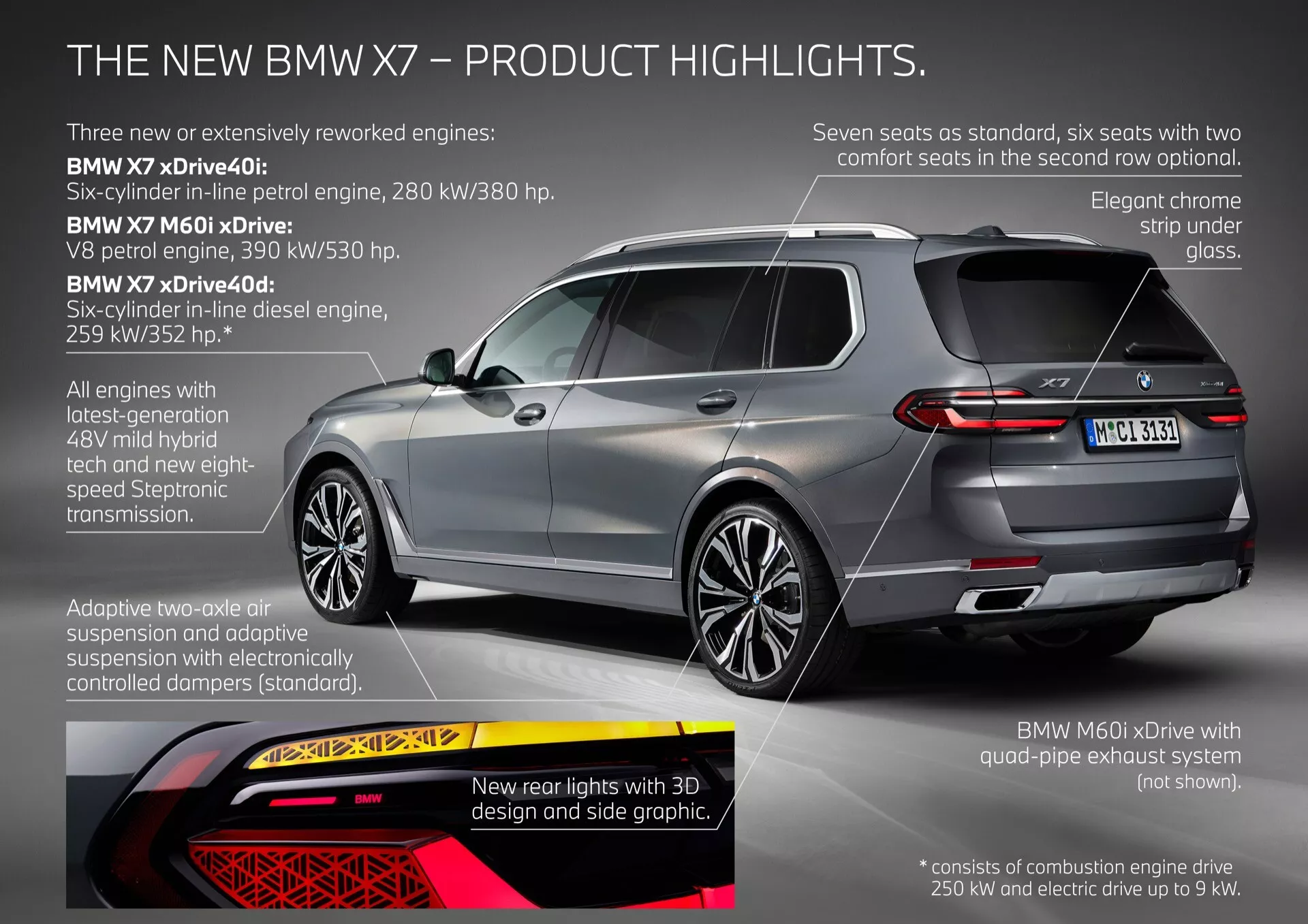 Marketinška slika BMW X7 2022 (G07-Facelift) s pogledom s treh četrtin zadaj z osvetljuje zadnje in stranske oblikovne elemente, kot so zadnje luči, izpušne cevi, zlitinska kolesa v studijski nastavitvi z inovacijskimi področji v dinamični razsvetljavi, sedem do šest sedežnih konfiguracijah, kromiranih detajlih in M60i zmogljivostnem izpušnem sistemu.