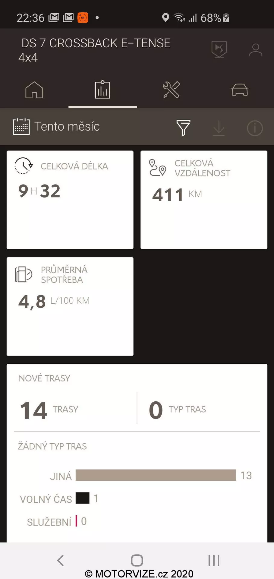 Posnetek zaslona pametnega telefona, ki prikazuje uporabniški vmesnik naprednega infotainment sistema DS Automobiles DS 7 CROSSBACK E-TENSE 4x4. Zaslon poudarja spremljanje vozila, vključno z metriko, specifično za upravljanje goriva in energije, kot je povprečna poraba 4,8 L/100KM, vse v kontekstu čeških jezikovnih nastavitev, kar kaže na sofisticirano tehnologijo za upravljanje priključnih hibridnih in električnih vozil.