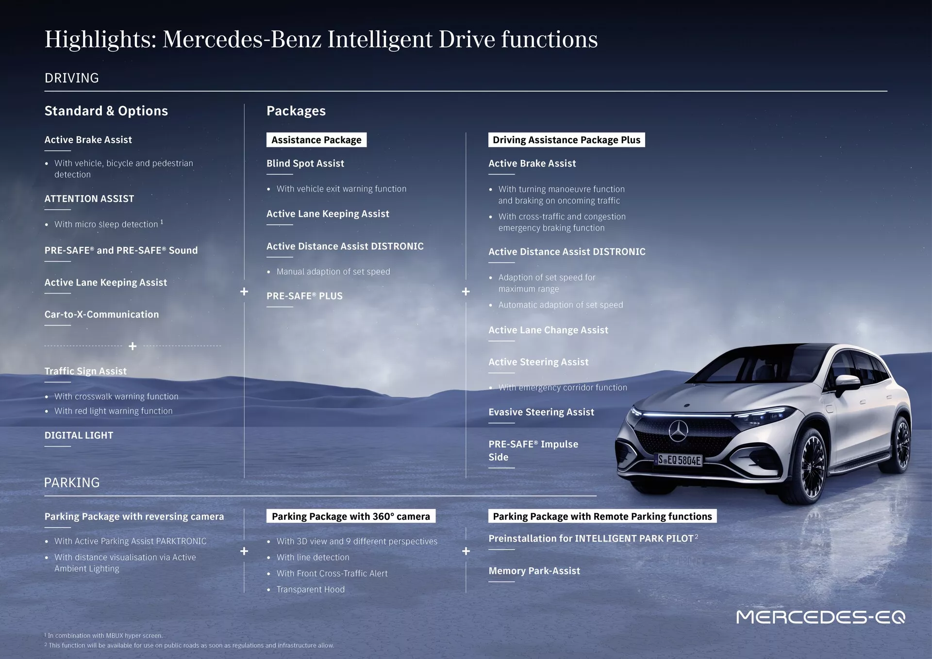 Srebrn/siv Mercedes-Benz EQS SUV 2022 prikazan v zasneženi, gorski pokrajini s čistim nebom, prikazan iz nizkega sprednjega trikotnega kota, ki prikazuje sprednjo masko, žaromete, pokrov motorja, desni stranski profil in sprednjo desno aluminijasto kolo. Slika vključuje izpostavljeno besedilo, ki prikazuje kategorije funkcij 'Voznja', 'Paketi' in 'Parkiranje' z natančnim opisom Active Brake Assist, ATTENTION ASSIST, Traffic Sign Assist, Assistance Package, Driving Assistance Package Plus, Parking Package s kamero 360° in funkcije Mercedes-Benz Intelligent Drive, poudarja napredne sisteme vožnje in varnosti.